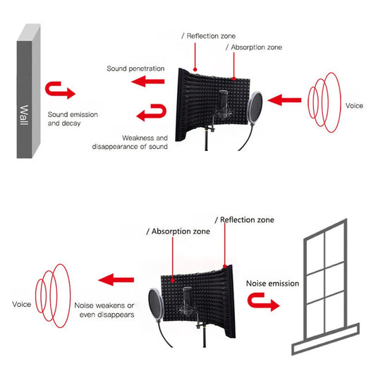PURILITE SELECT PROFESSIONAL 3 / 5 PANEL MICROPHONE REFLECTION FILTER – STUDIO ISOLATION SHIELD FOR CONDENSER MICS