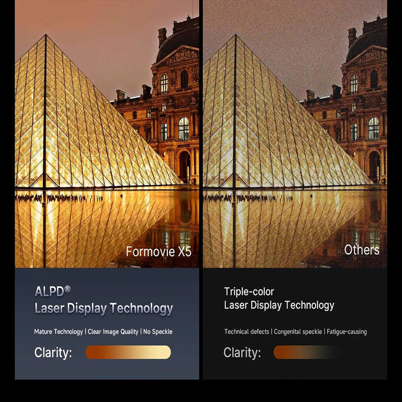 Purilite Select – Formovie X5 4K Projector