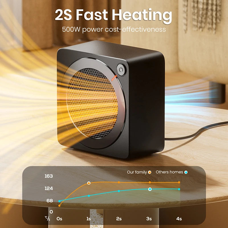 Purilite Select GAIATOP 500W PTC Ceramic Space Heater