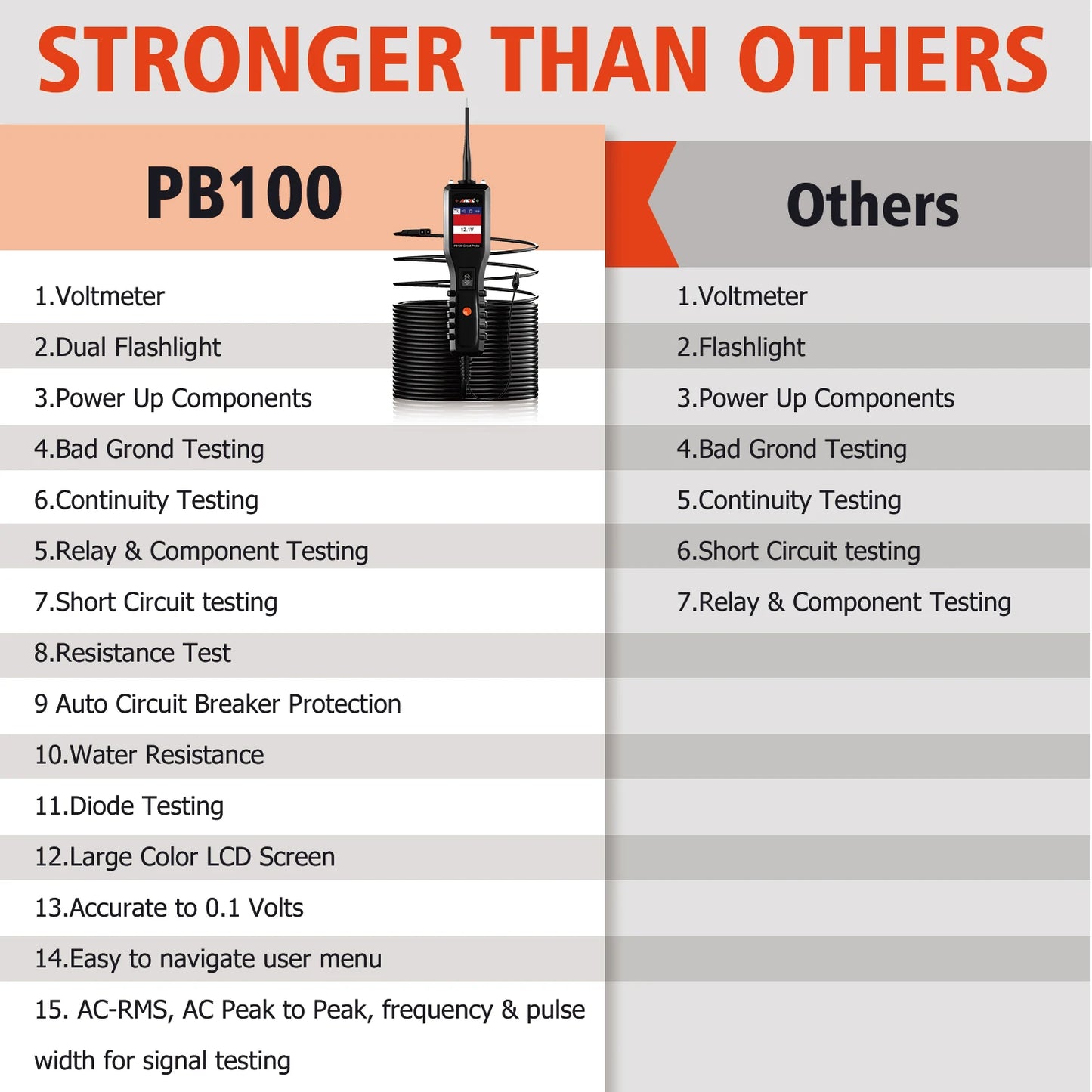 Purilite Select PB100 Automotive Power Circuit Probe Tester – 12V/24V Car Electrical Diagnostic Tool Master Kit AC/DC Digital