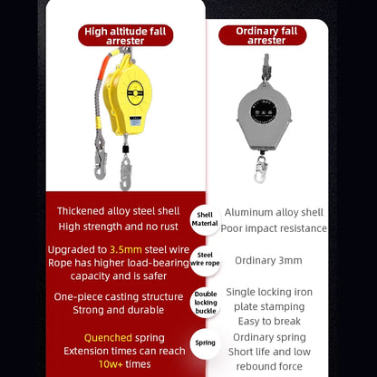 Purilite Select Height Safety Fall Protector | Automatic Lock System | 5M 10M 15M | Crane Operation Elevator Maintenance Safety Gear