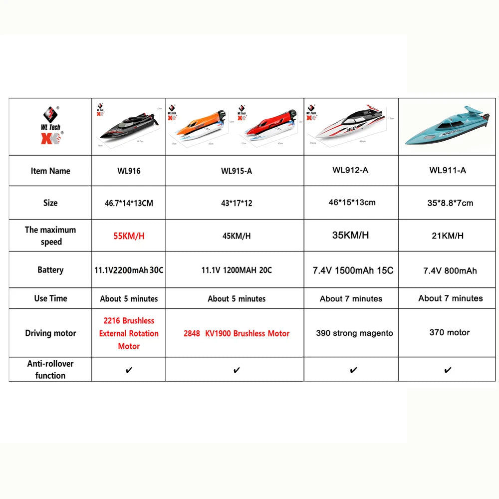 Purilite Select WLtoys WL916/WL912-A RC Boat