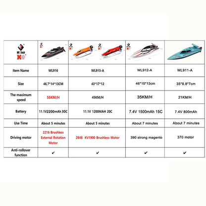 Purilite Select WLtoys WL916/WL912-A RC Boat