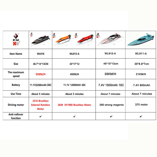 Purilite Select WLtoys WL916/WL912-A RC Boat