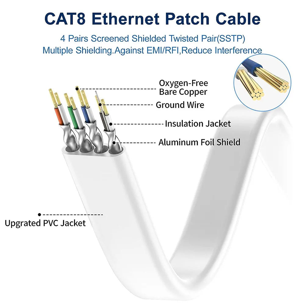 Purilite Select Ethernet Cable