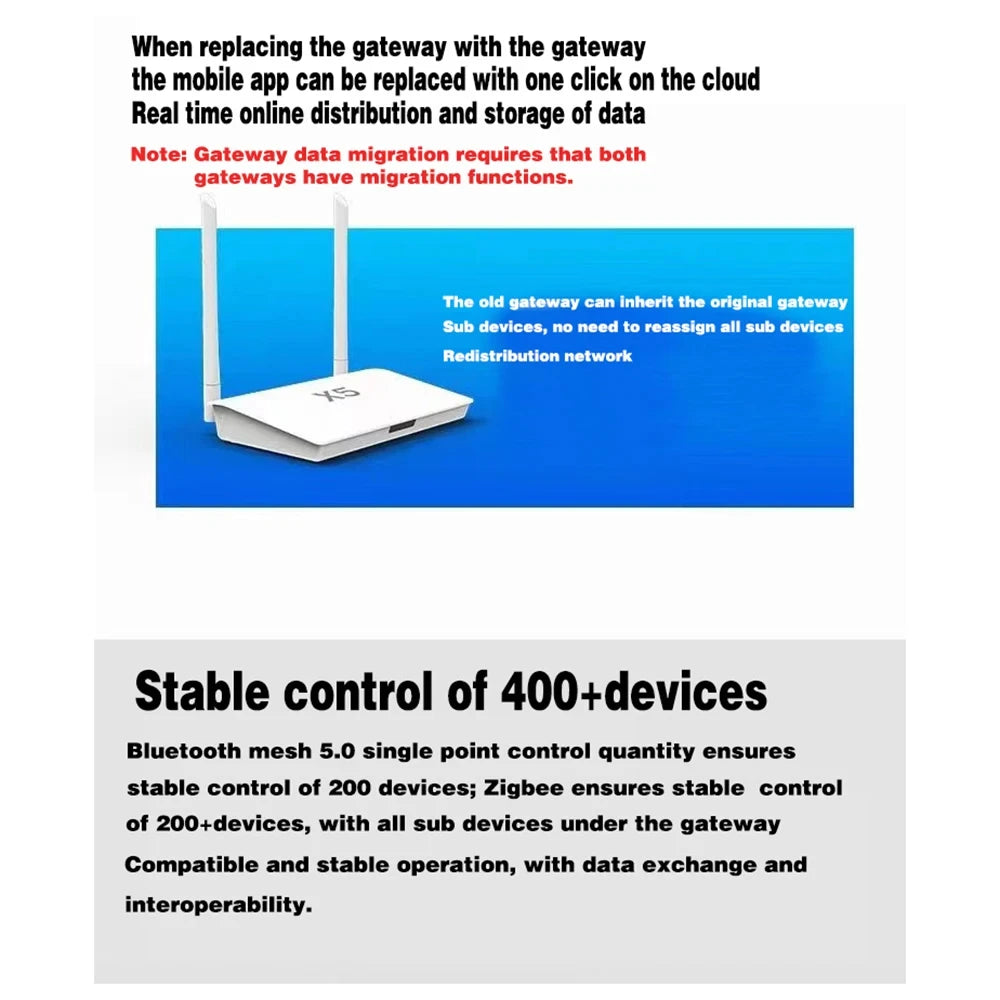 Purilite Select Smart Life Zigbee 3.0 / Bluetooth 5.0 2-in-1 Gateway Hub X5 Enhanced