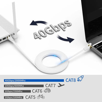 Purilite Select Ethernet Cable