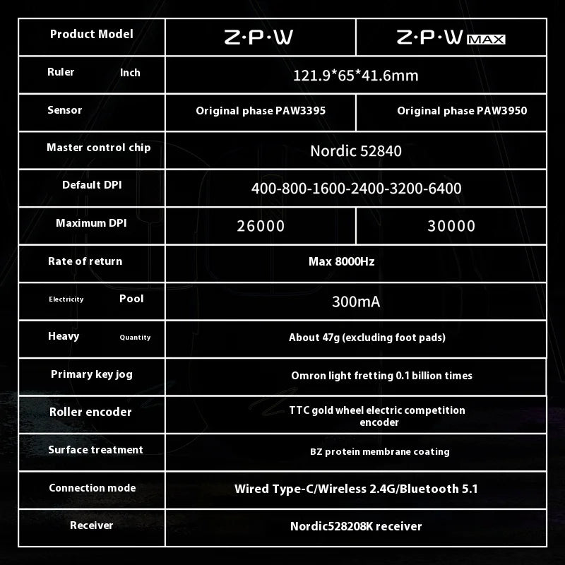 Purilite Select ZPW Wireless Tri-Mode Mouse