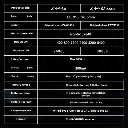 Purilite Select ZPW Wireless Tri-Mode Mouse