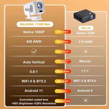 Purilite Select HY260Pro Portable Projector