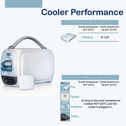 Purilite Select Large Portable Insulin Fridge