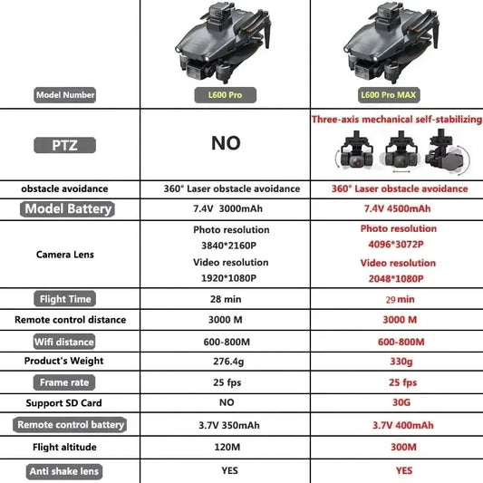 Purilite Select L600 PRO MAX GPS Drone