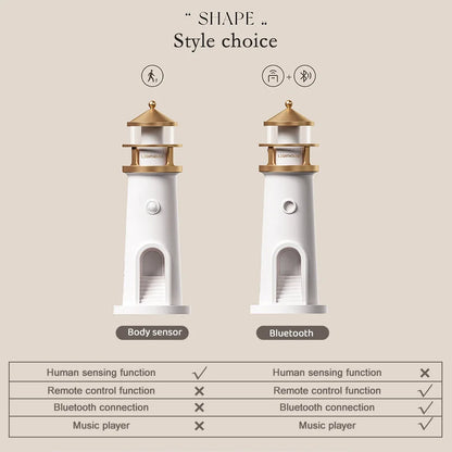 Purilite Select Moon Projection Lighthouse Night Light